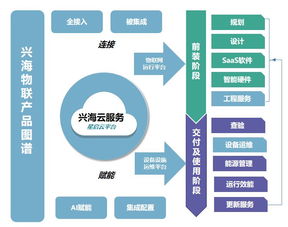 2019物業智慧化轉型洞察 興海物聯以物聯網技術服務驅動智慧園區整體解決方案